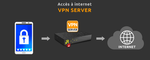 freebox-vpn