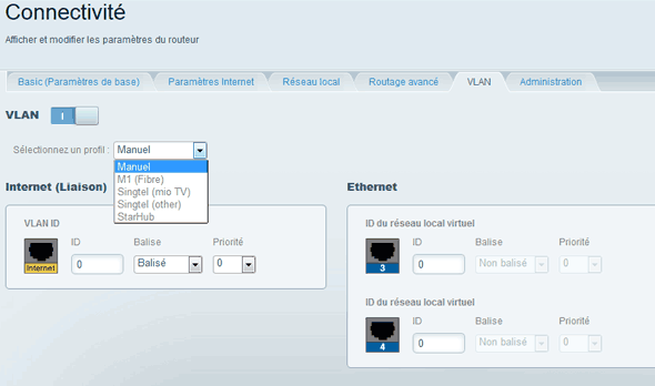 wrt1900ac-vlan