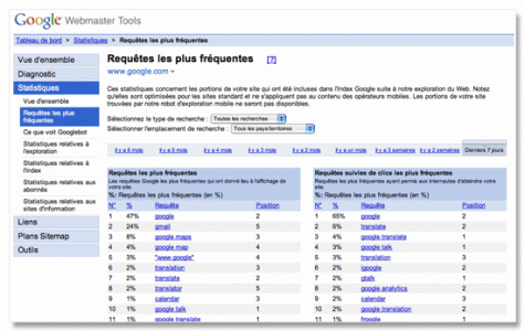 Exemple de sitemap : Google