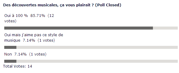 sondage-dec-music