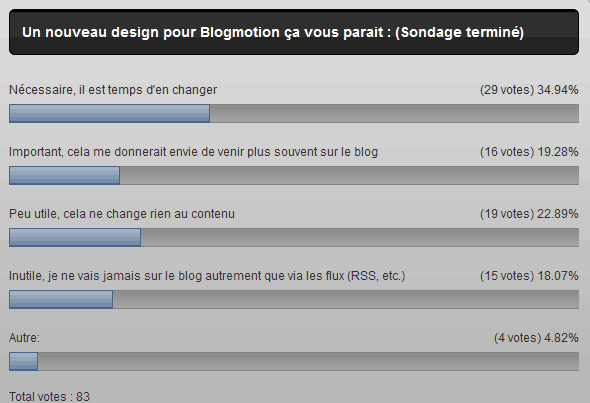 sondage-design