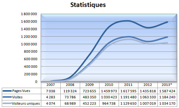 stats-bm-2013