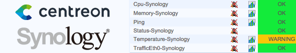 centreon-synology