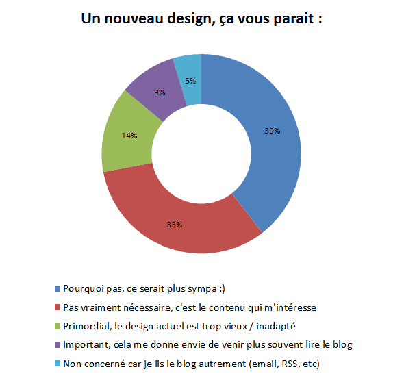 resultat-sondage-2015-07