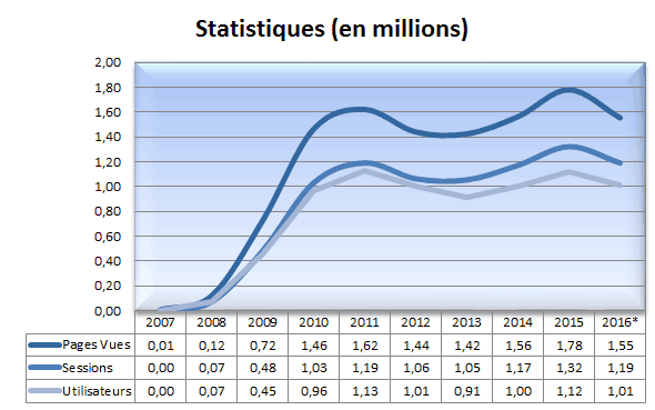 stats-2016